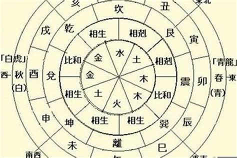 日主五行为金|日主天干为金是金命吗 日主天干为金出生四季